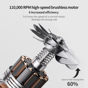 Hair Dryer Professional High-Speed Electric Turbine Hairdry, Low Noise, Constant Temperature And Quick Drying, Suitable For Home